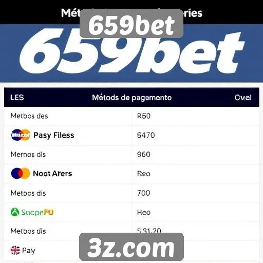 Comparativo de métodos de pagamento disponíveis no 659bet